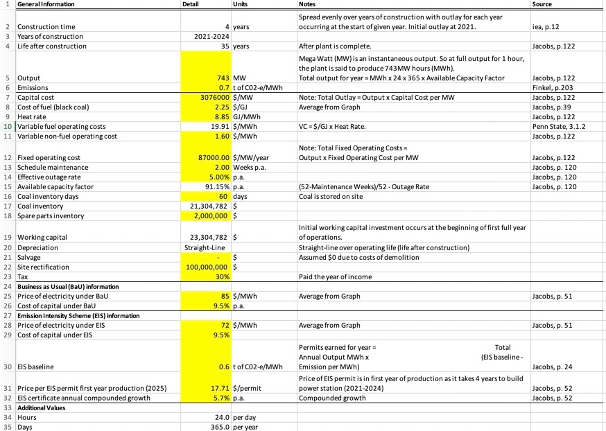  how do you create a DCF for This data 1 General
