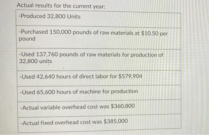 in flexible budget. B) compute the number of machine hours that was