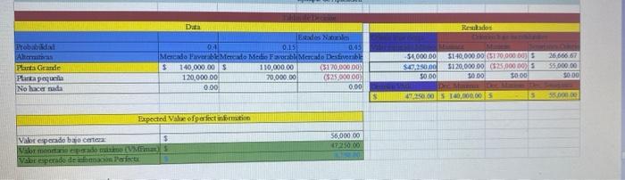 please create a verbal analysis on the table. Then suggest what desicion