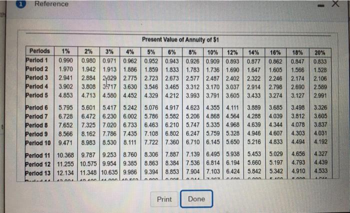  first two photoes are of present value annuity table. second two