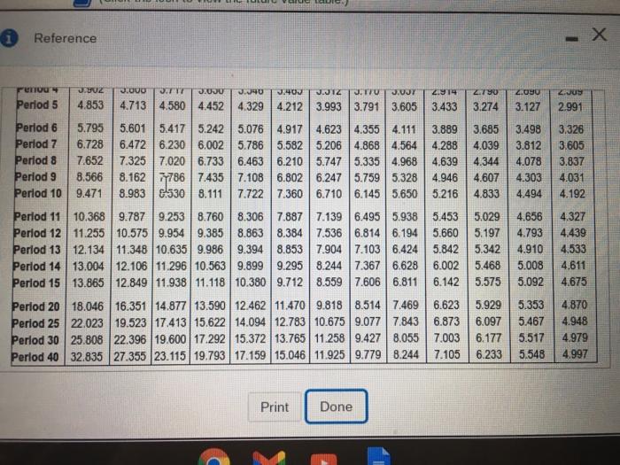 are for present value table. Nex two are for future value annuity