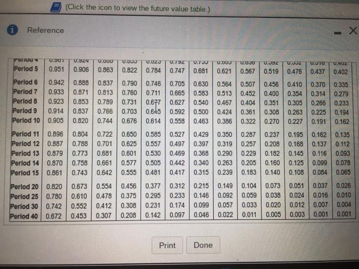 you need anything else. Reference th 6% Periods Period 1 Perlod 2