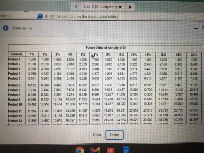 Period 3 Period 4 Period 5 1% 0.990 1.970 2.941 3.902 4,853