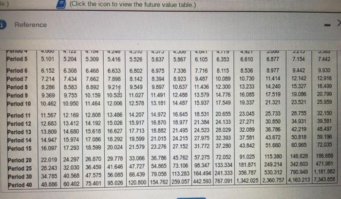 Present Value of Annuity of $1 2% 3% 4% 5% 8% 10%