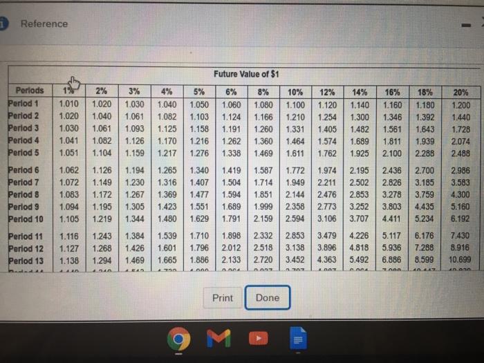 12% 14% 0.980 0.971 0.962 0.9520.943 0.926 0.9090.893 0.877 1.942 1.913 1.886