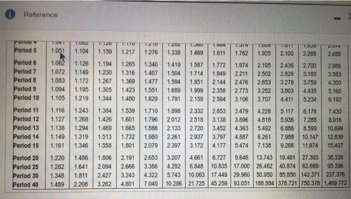 1.859 1.833 1.783 1.736 1.690 1.647 2.884 2329 2.775 2.723 2.673 2.577