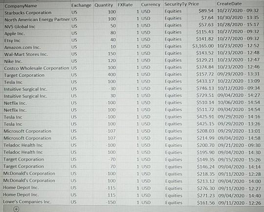 daily returns of the active portfolio to the S&P over the 12