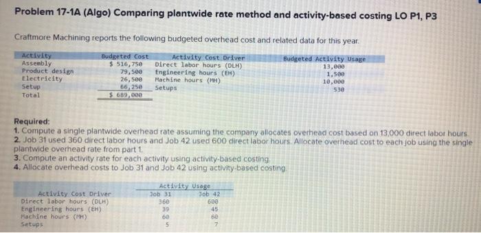  Problem 17-1A (Algo) Comparing plantwide rate method and activity-based costing LO