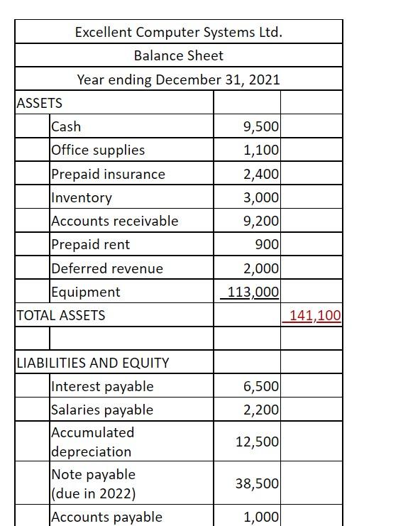 unless indicated otherwise. You and your friend Shaquilla from ACC100 have been