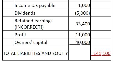 studying for the final exam. Shaquilla is very uncertain about the structure
