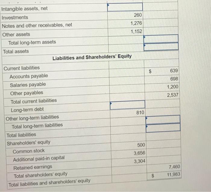 sheet Information (in $ millions) comes from the Annual Report to Shareholders