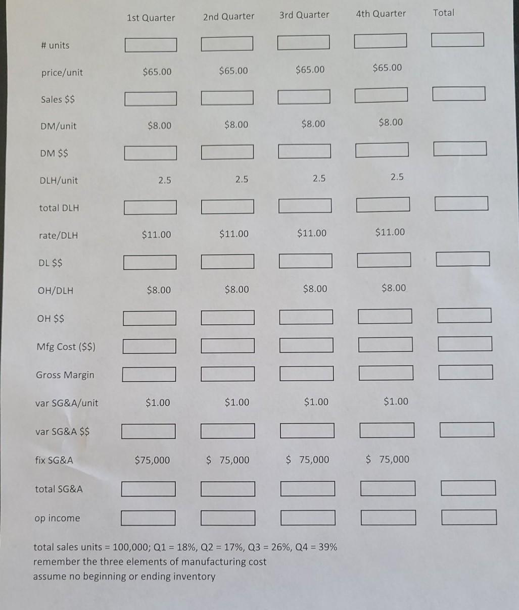 do not use decimal points -- 1st Quarter 2nd Quarter 3rd Quarter