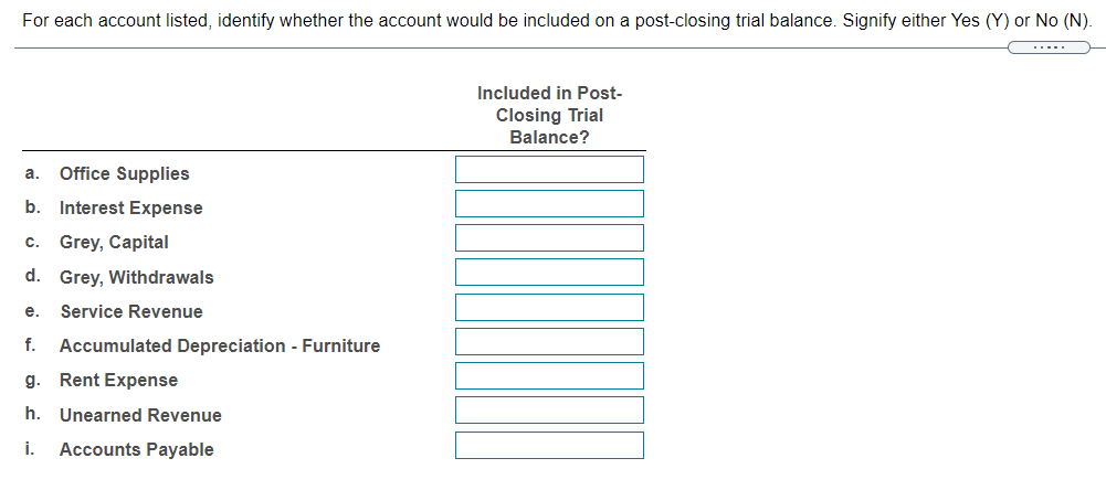  For each account listed, identify whether the account would be included
