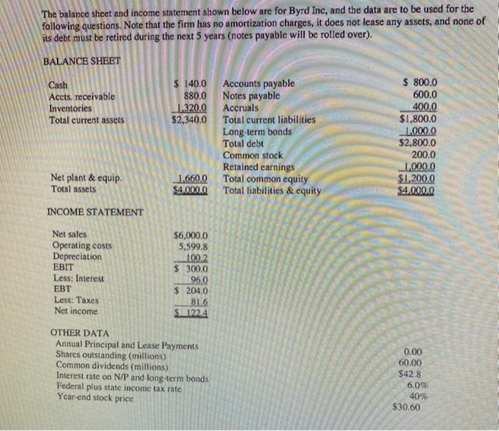  The balance sheet and income statement shown below are for Byrd