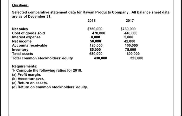  Questions: Selected comparative statement data for Rawan Products Company. All balance