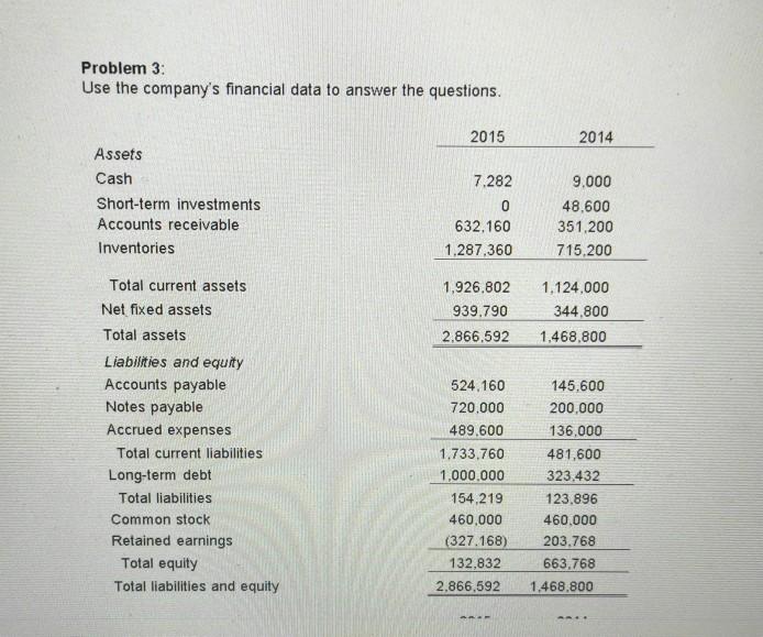 Problem 3: Use the company's financial data to answer the questions.