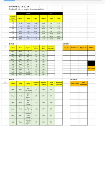  Problem 13-2a-13.2b the the web plete the low CALL PUT Es