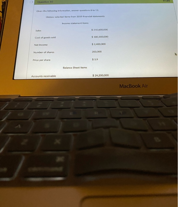 Number of shares Price per share $5.9 Balance Sheet Items Accounts receivable