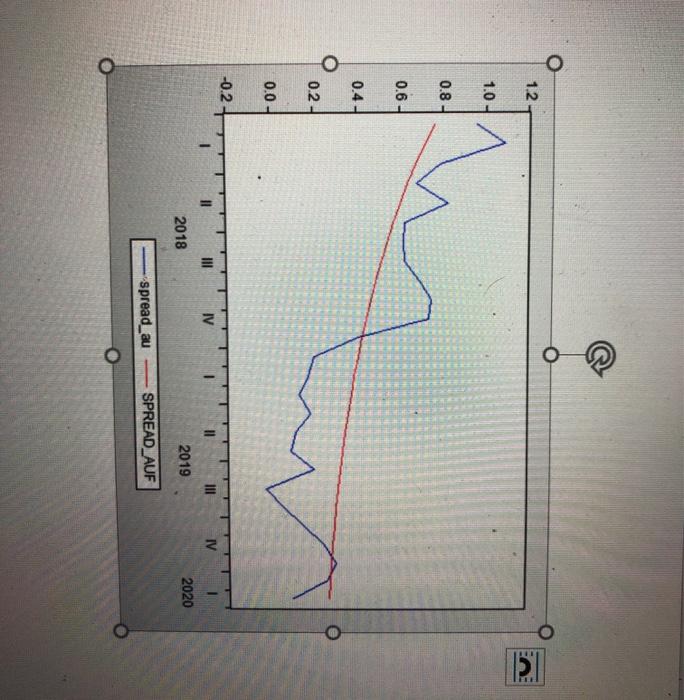  comment on the graph. note that the spread is defined as