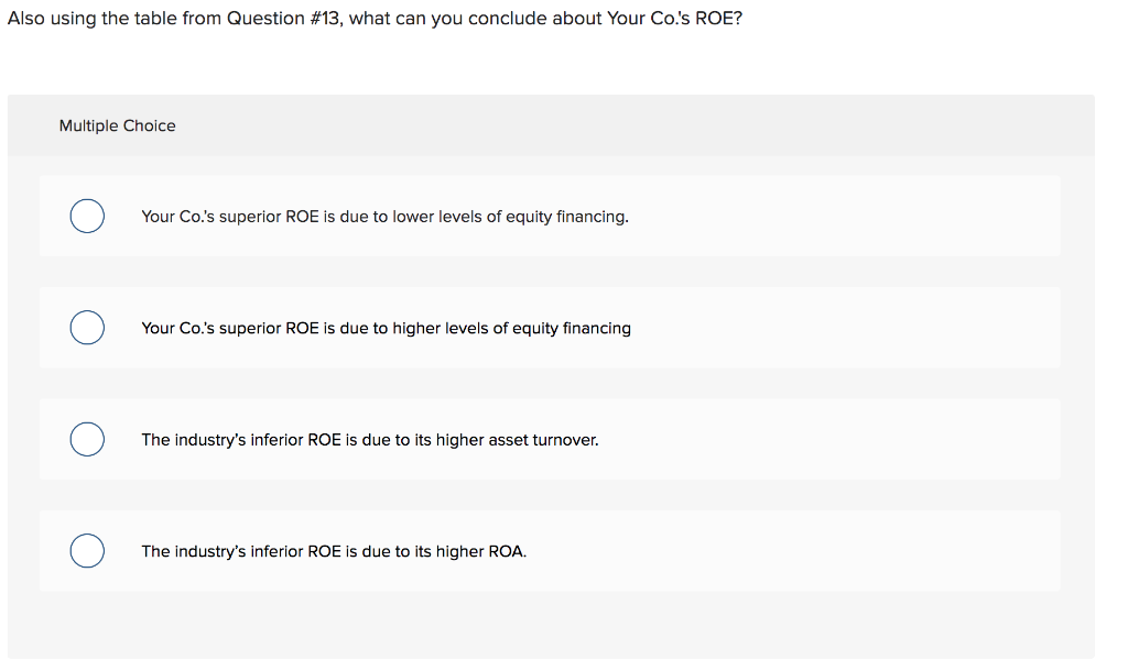 Equity Multiplier Profit Margin Asset Turnover 0.200 0.150 0.140 0.280 Multiple Choice