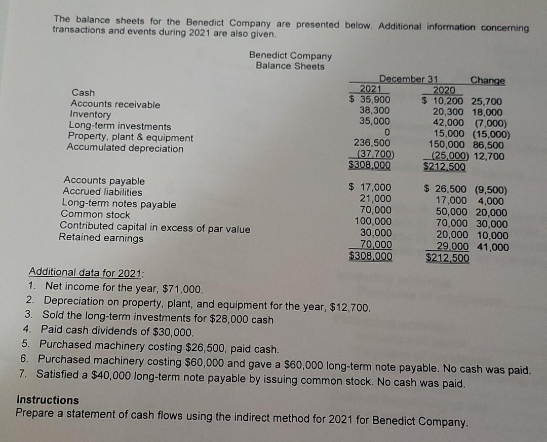  need help with additional data The balance sheets for the Benedict