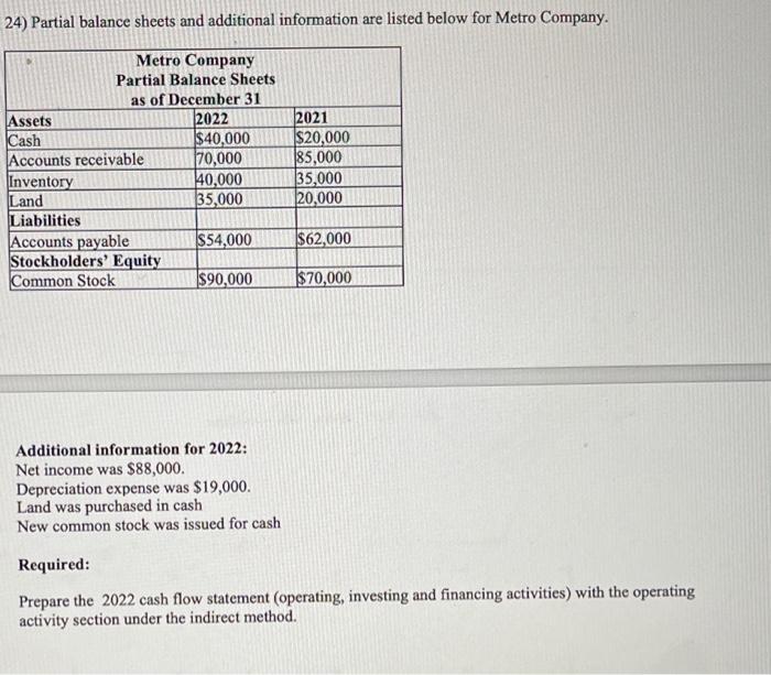 24) Partial balance sheets and additional information are listed below for