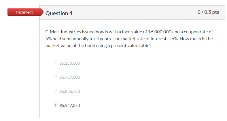 Tax, $145,000 for voluntary retirement programs, and $87,000 for health care programs.