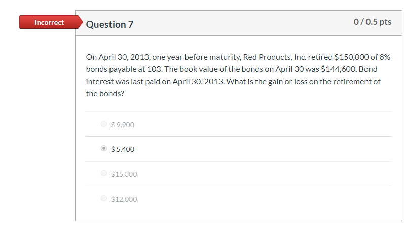 What is Becker, Inc.'s total amount of both Wage Expense and Payroll
