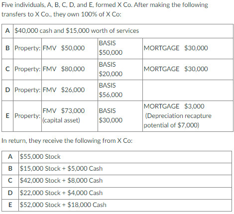 Five individuals, A, B, C, D, and E, formed X Co.