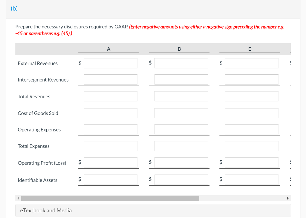 A, B, C, D, and E. The following information relating to each