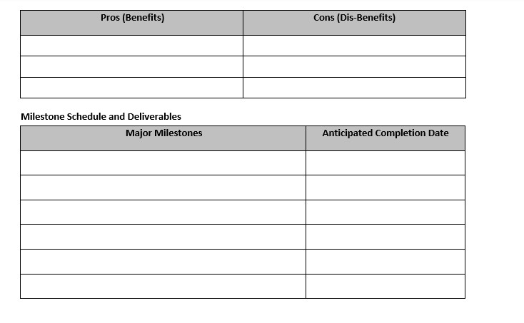 Limited you have been assigned to create a business case. The Beard