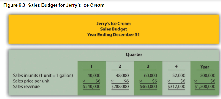 Please help me with the answer to this question by showing step
