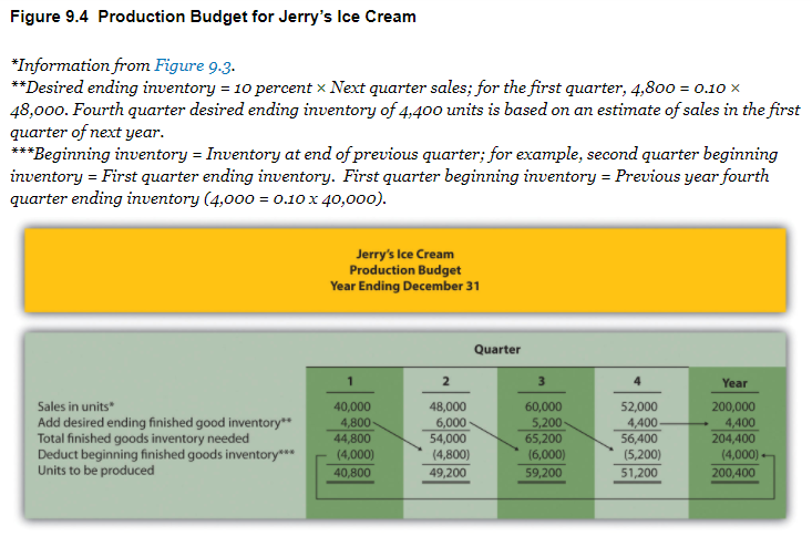by step solution. Please consider answering section A to F as it
