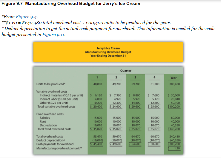 produces energy bars and sells them by the case (1 unit =