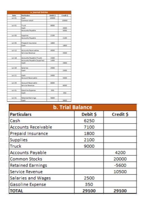 opened Jara's Cleaning Service on July 1, 2020. During July, the following