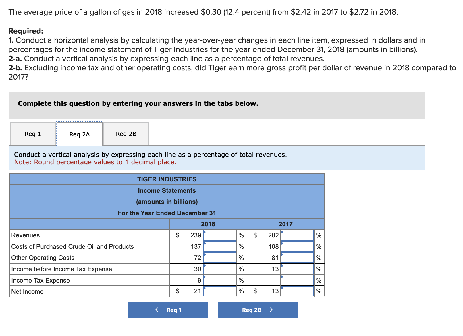 in each line item, expressed in dollars and in percentages for the