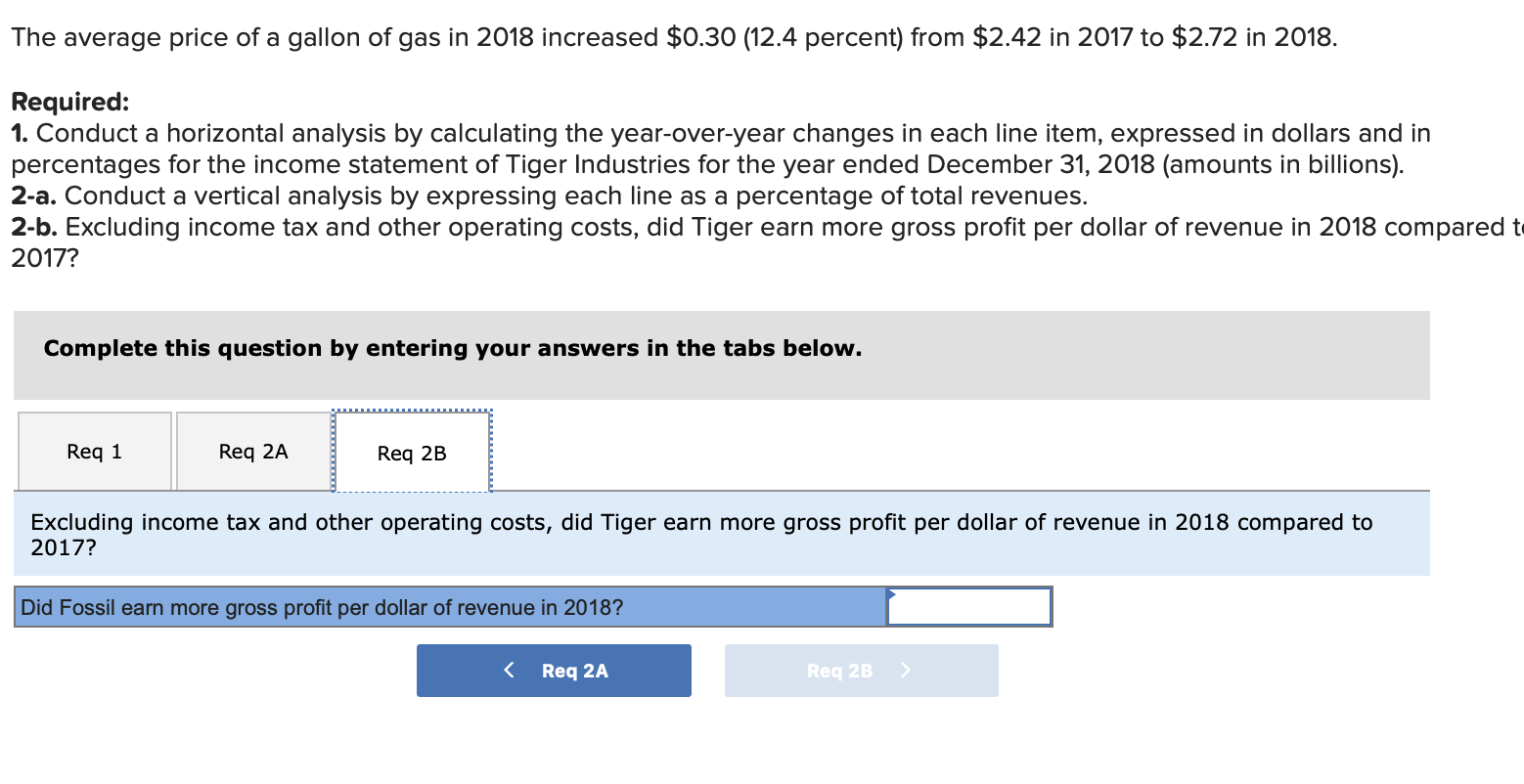 income statement of Tiger Industries for the year ended December 31, 2018