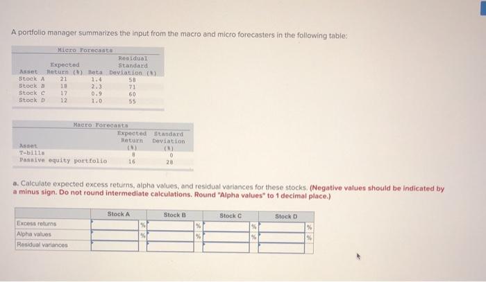  A portfolio manager summarizes the input from the macro and micro
