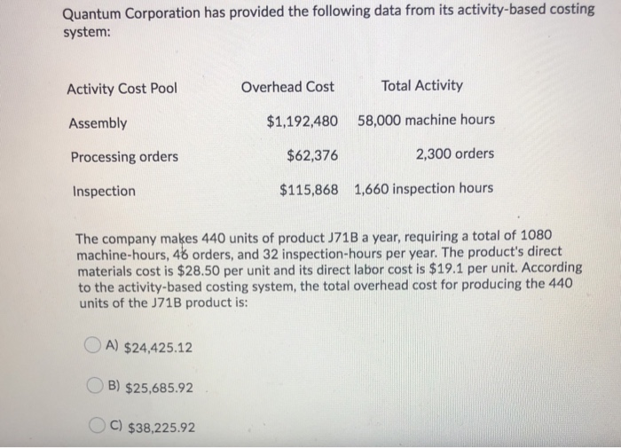  Quantum Corporation has provided the following data from its activity-based costing