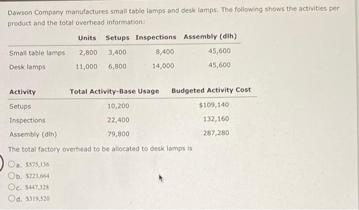 plz answer this question quick:). (will like up) Dawson Company manufactures small