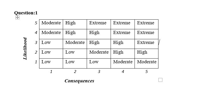1 for help: Risks identified: 1. Risk from competitors 2. Problems with