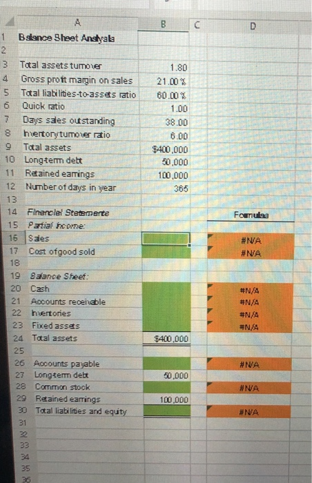 financial data for J. White Industries Total assets turnover 18 Gross profit