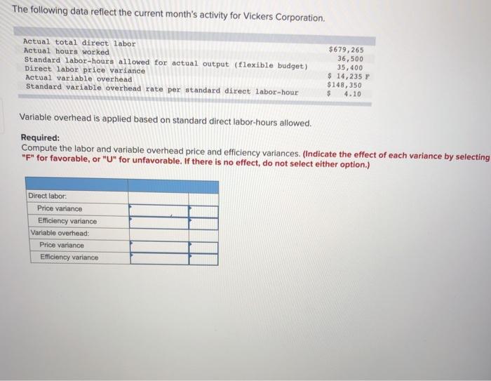  The following data reflect the current month's activity for Vickers Corporation