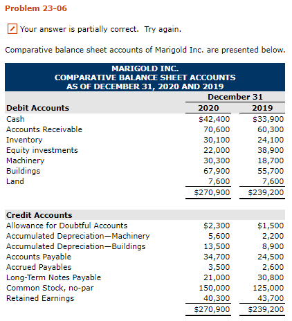  Problem 23-06 Your answer is partially correct. Try again. Comparative balance