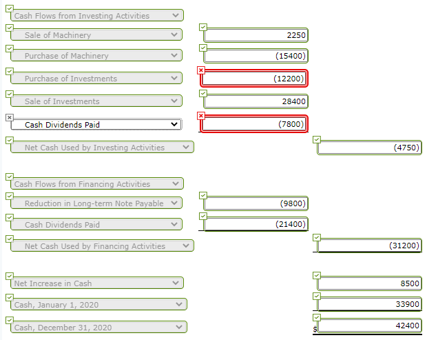 Accounts 2020 2019 Cash $42,400 $33,900 Accounts Receivable 70,600 60,300 Inventory 30,100