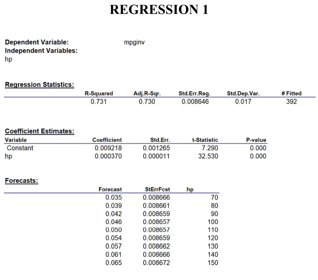 REGRESSION 1 mpginy Dependent Variable: Independent Variables: hp Regression Statistics: R-Squared