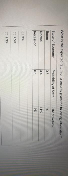  What is the expected return on a security given the following