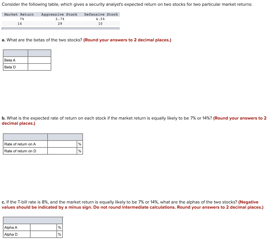 Consider the following table, which gives a security analyst's expected return
