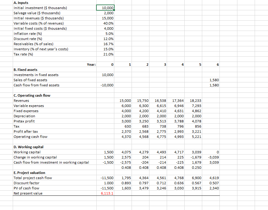 A. Inputs Initial investment ($ thousands) Salvage value ($ thousands) Initial