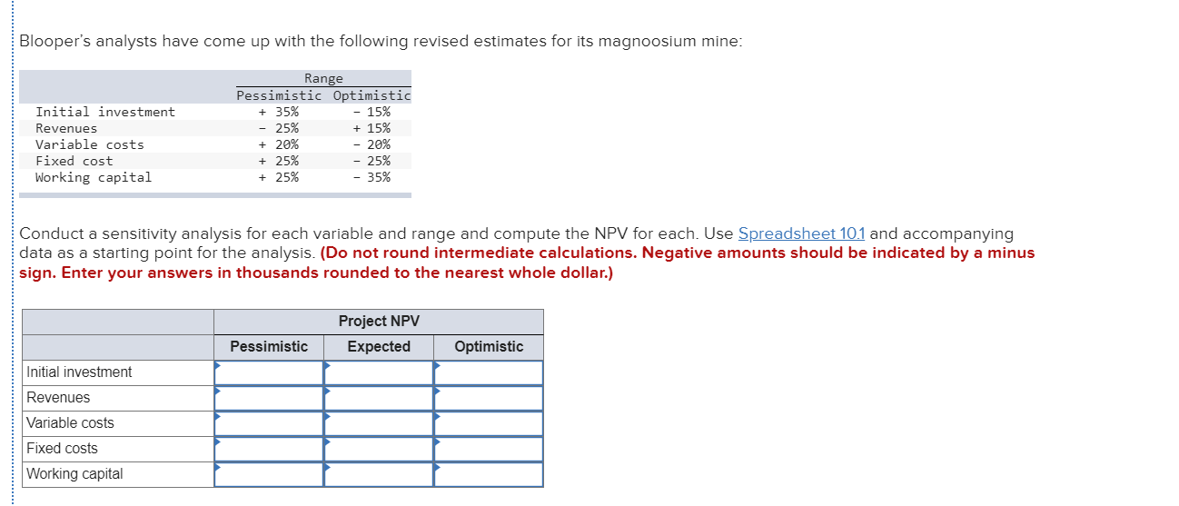 revenues ($ thousands) Variable costs (% of revenues) Initial fixed costs ($